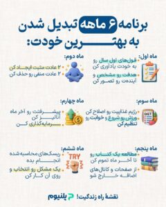 برنامه ۶ ماهه تبدیل شدن به بهترین خودت؛ نقشه راه ماه به ماه