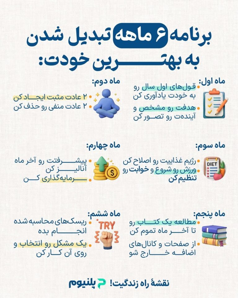 برنامه ۶ ماهه تبدیل شدن به بهترین خودت؛ نقشه راه ماه به ماه