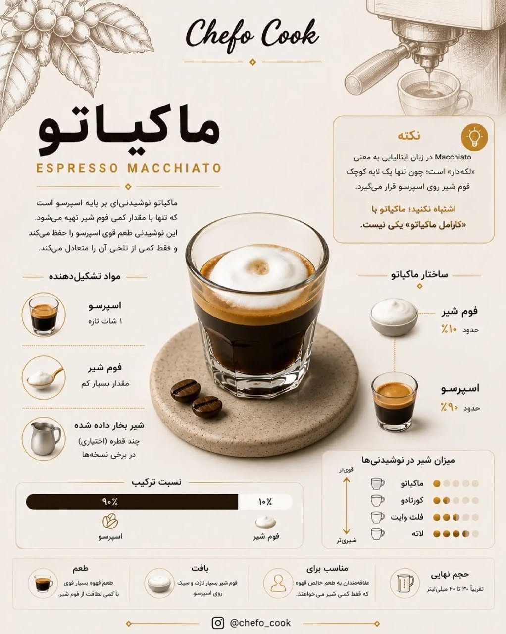 ماکیاتو چیست؟ تفاوت اسپرسو ماکیاتو با کارامل ماکیاتو