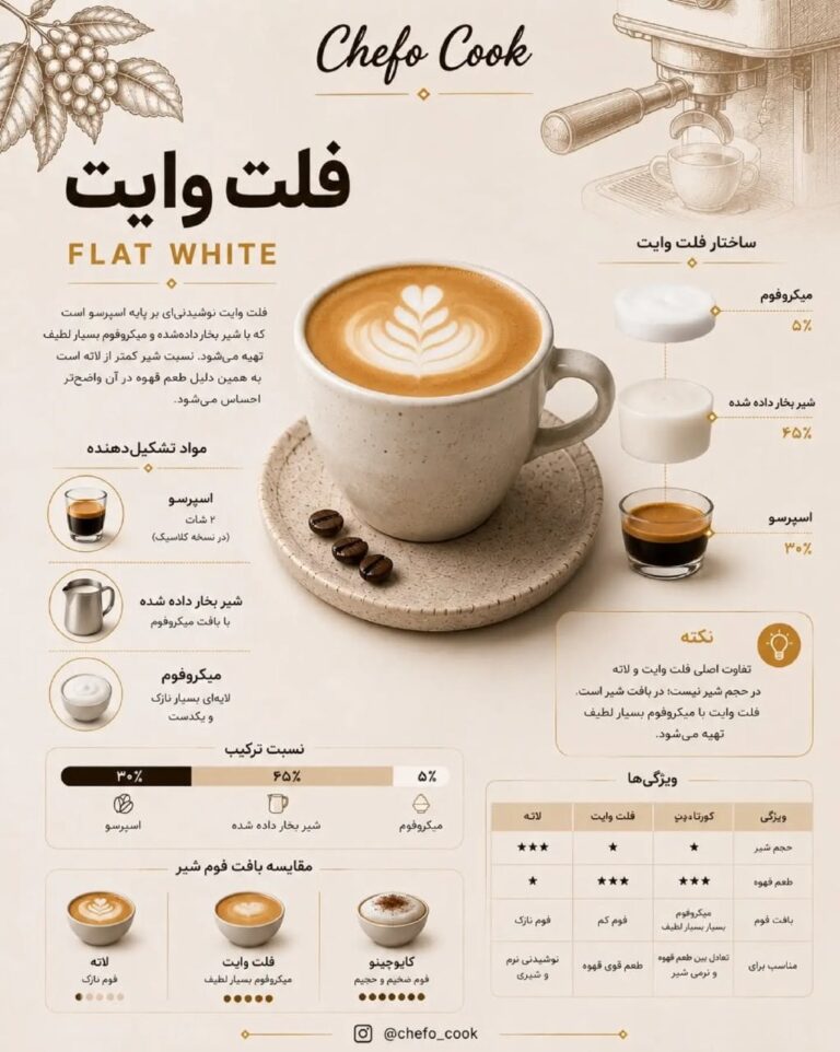 فلت وایت چیست؟ تفاوت آن با لاته و کورتادو